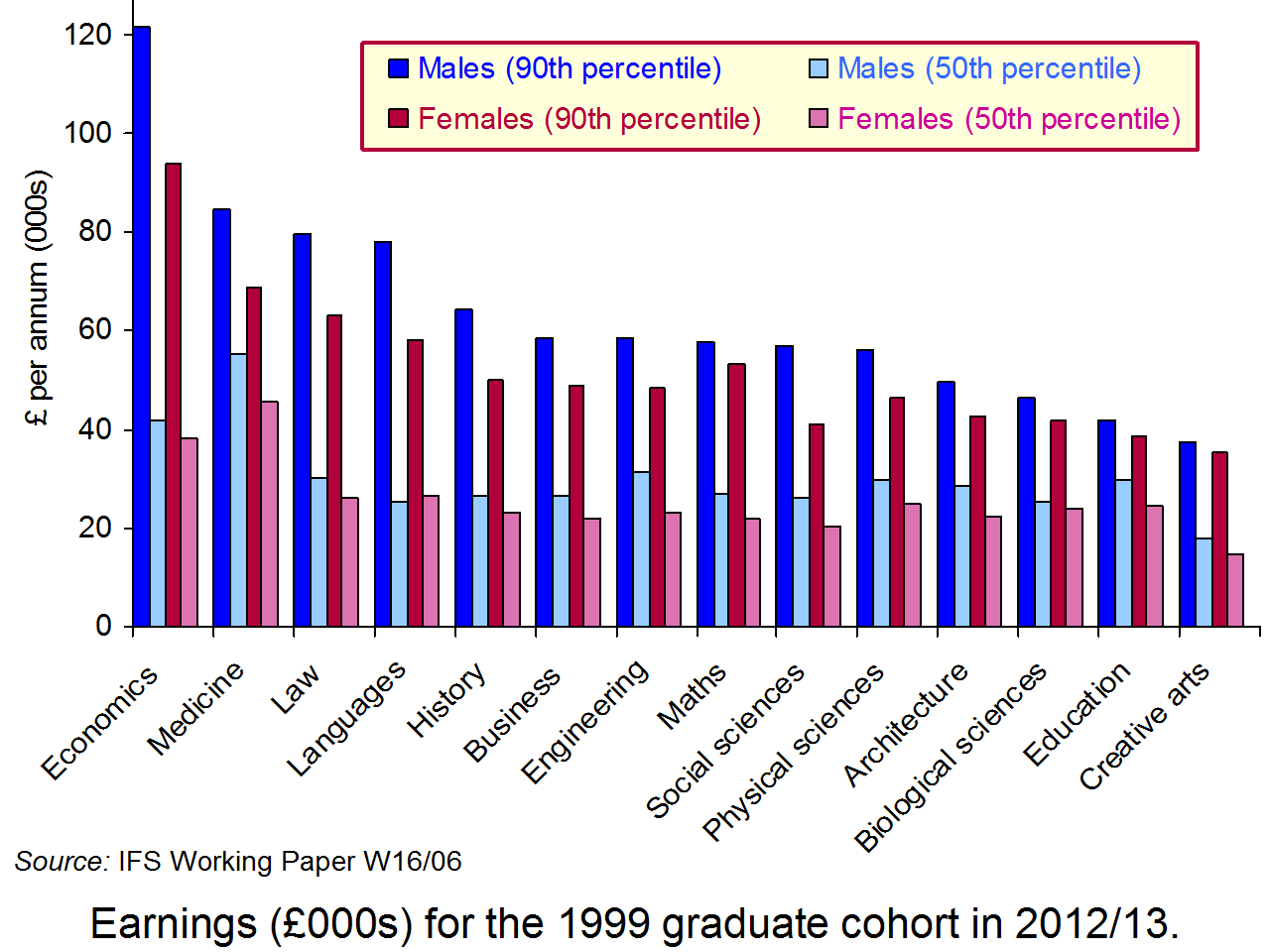 » Economics graduates are in the money Why Study Economics?